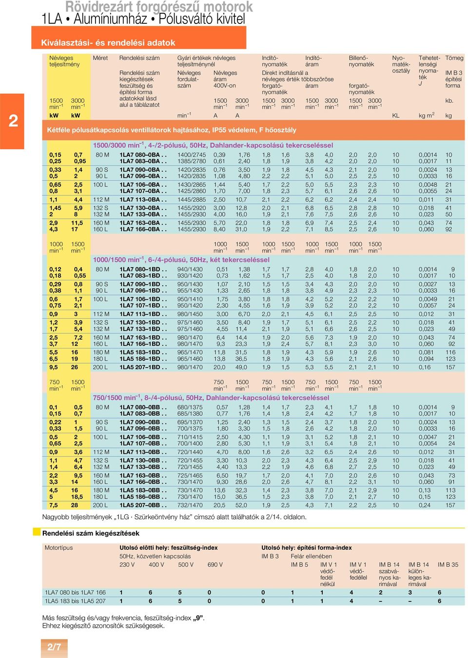 500 3000 500 3000 500 3000 500 3000 min min alul a táblázatot min min min min min min min min kb.