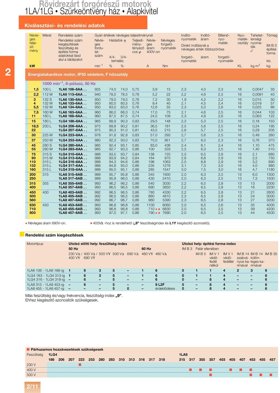 feszültség és fordu- építési forma lat- szám /- 3/- forgató- áram forgató- cos 00V-on J építési forma adatokkal lásd alul a táblázatot terhelés kb.