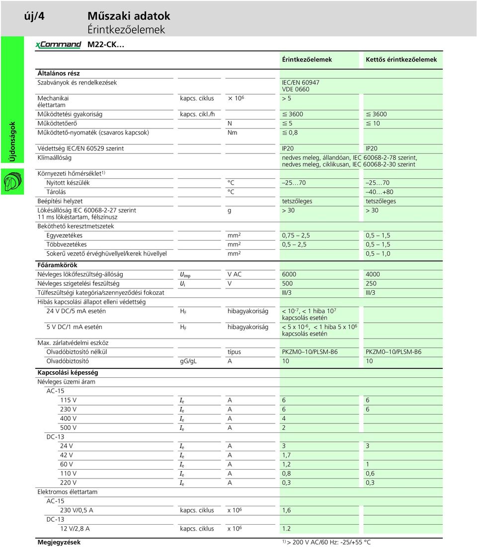/h F 3600 F 3600 Mûködtetõerõ N F 5 F 10 Mûködtetõ-nyomaték (csavaros kapcsok) Nm F 0,8 Védettség IEC/EN 60529 szerint IP20 IP20 Klímaállóság nedves meleg, állandóan, IEC 60068-2-78 szerint, nedves
