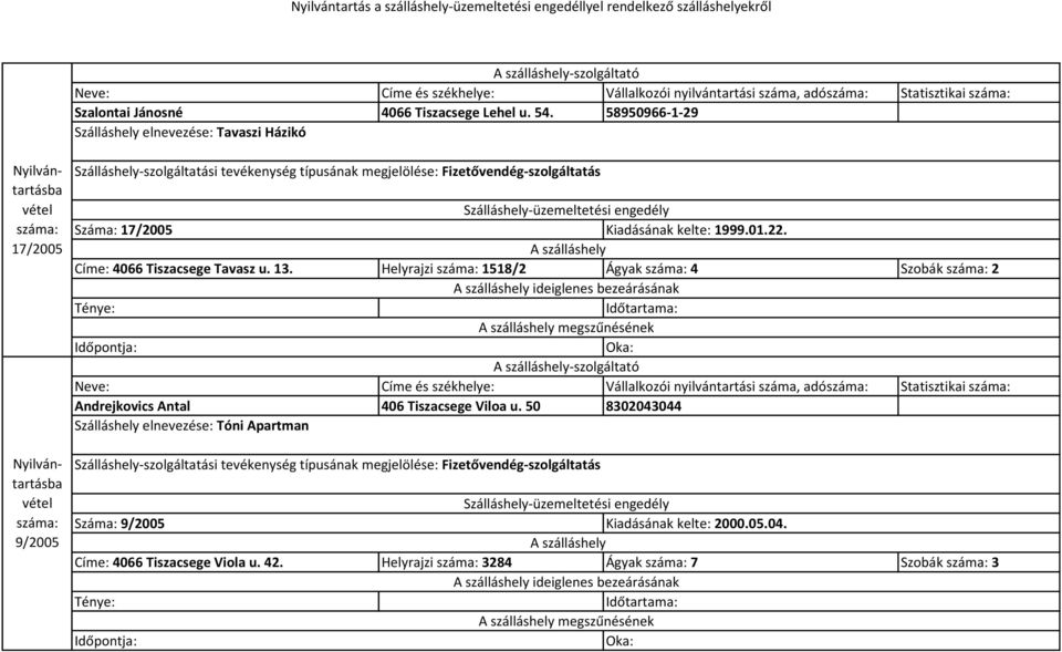 Helyrajzi 1518/2 Ágyak 4 Szobák 2 megszűnésének Neve: Címe és székhelye: Vállalkozói nyilvántartási száma, adó Statisztikai Andrejkovics