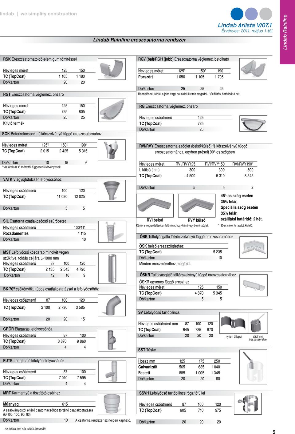 véglemez, önzáró Névleges méret 125* 150* 190 Porszórt 1 050 1 105 1 705 Db/karton 25 25 25 Rendelésnél kérjük a jobb vagy bal oldali kivitelt megadni. *Szállítási határidô: 3 hét.