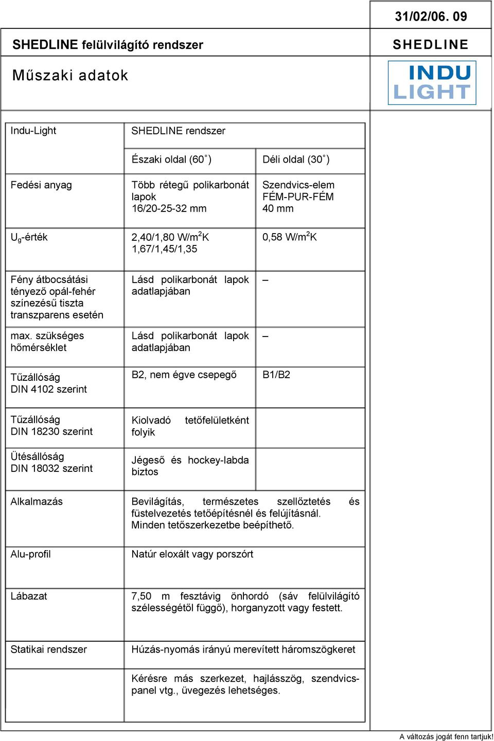 2,40/1,80 W/m 2 K 1,67/1,45/1,35 0,58 W/m 2 K Fény átbocsátási tényező opál-fehér színezésű tiszta transzparens esetén max.