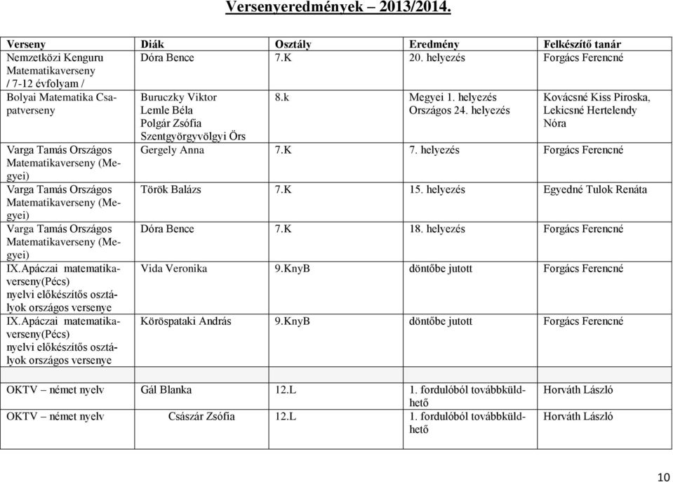 Apáczai matematika(pécs) nyelvi előkészítős osztályok országos e IX.