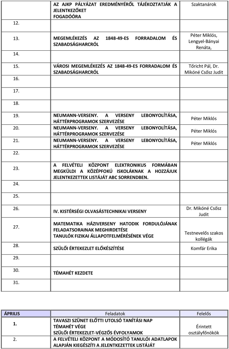 A VERSENY LEBONYOLÍTÁSA, HÁTTÉRPROGRAMOK SZERVEZÉSE 20. NEUMANN-VERSENY. A VERSENY LEBONYOLÍTÁSA, HÁTTÉRPROGRAMOK SZERVEZÉSE 2 NEUMANN-VERSENY. A VERSENY LEBONYOLÍTÁSA, HÁTTÉRPROGRAMOK SZERVEZÉSE 22.