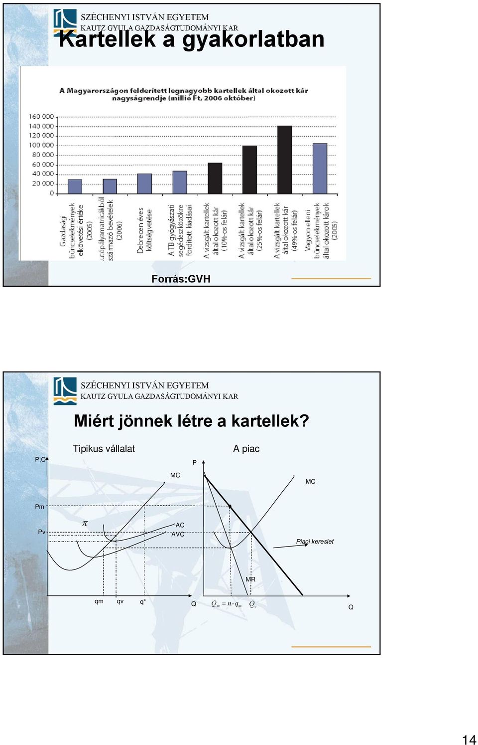 P,C Tipikus vállalat P A piac MC MC Pm