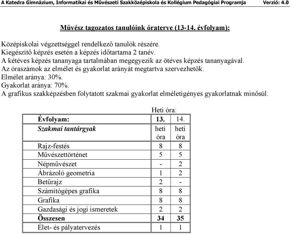 Gyakorlat aránya: 70%. A grafikus szakképzésben folytatott szakmai gyakorlat elméletigényes gyakorlatnak minősül. Heti : Évfolyam: 13. 14.