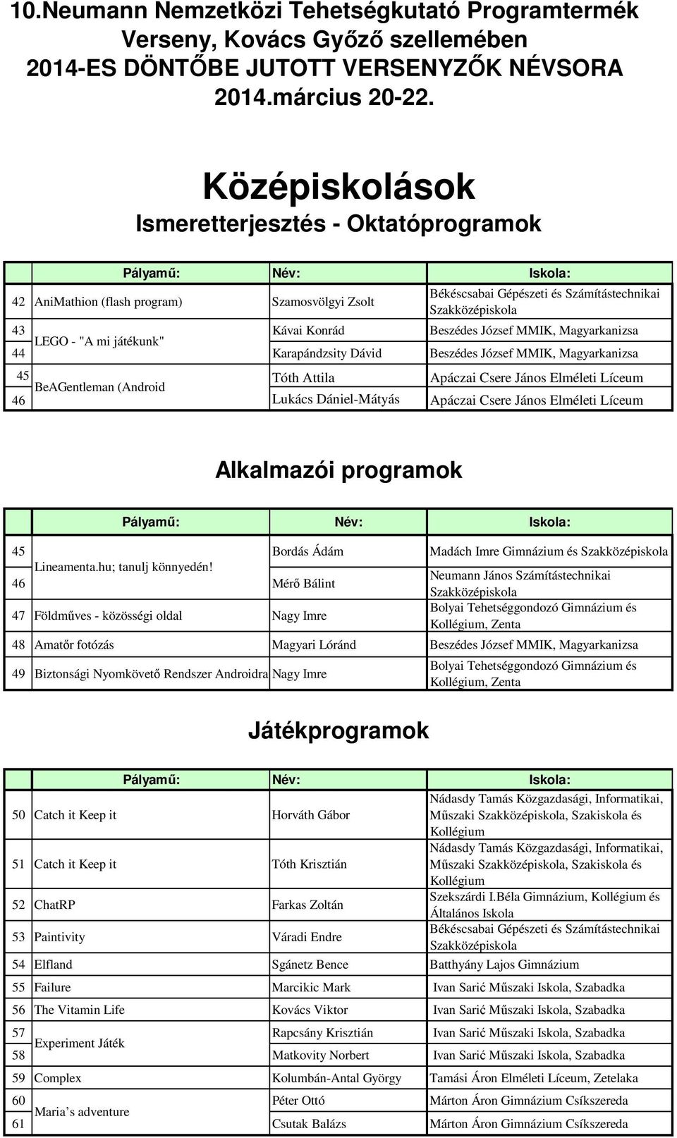 Ádám Madách Imre Gimnázium és Lineamenta.hu; tanulj könnyedén!