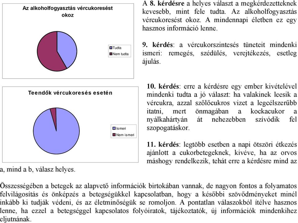 Teendők vércukoresés esetén a, mind a b, válasz helyes. Ismeri Nem ismeri 10.