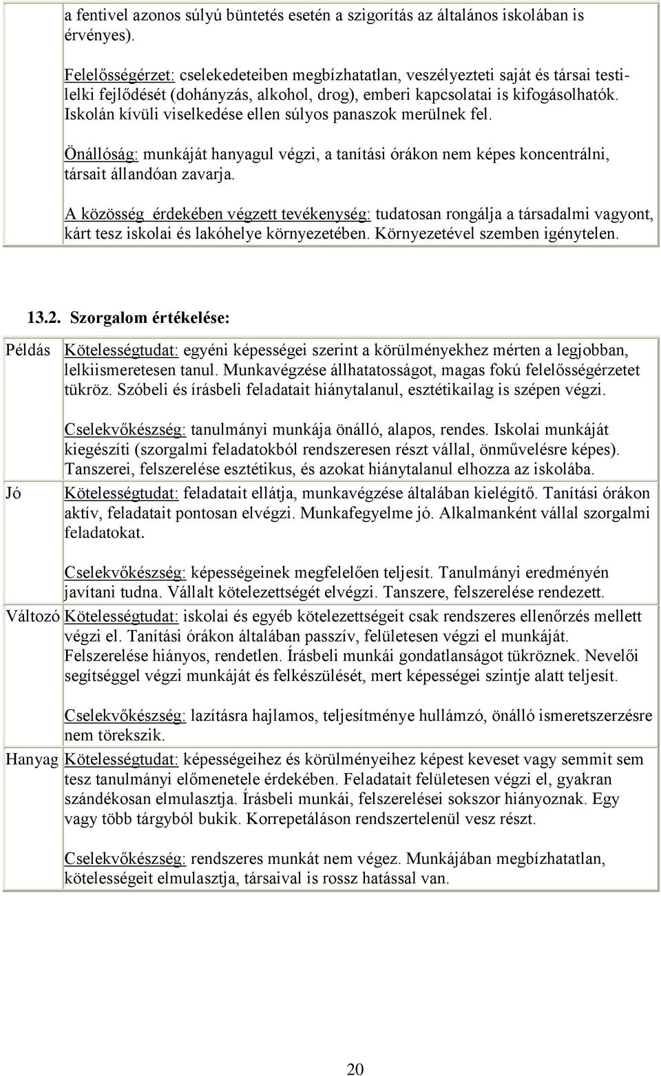 Isklán kívüli viselkedése ellen súlys panaszk merülnek fel. Önállóság: munkáját hanyagul végzi, a tanítási órákn nem képes kncentrálni, társait állandóan zavarja.