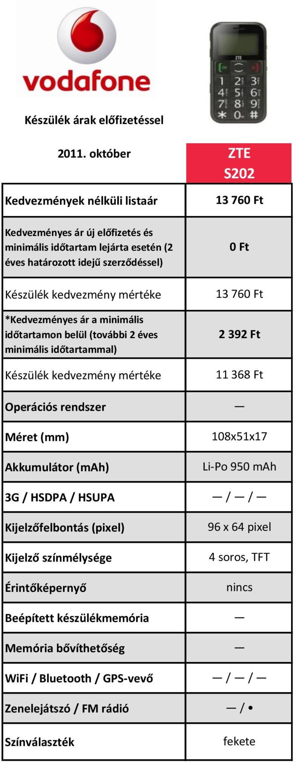 Akkumulátor (mah) 3G / HSDPA / HSUPA Kijelzőfelbontás (pixel) Kijelző színmélysége Érintőképernyő Beépített készülékmemória Memória bővíthetőség