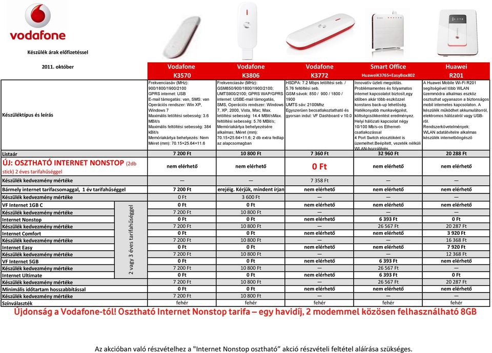 3.6 MBit/s Maximális feltöltési sebesség: 384 kbit/s Memóriakártya behelyezés: Nem Méret (mm): 70.15 25.64 11.