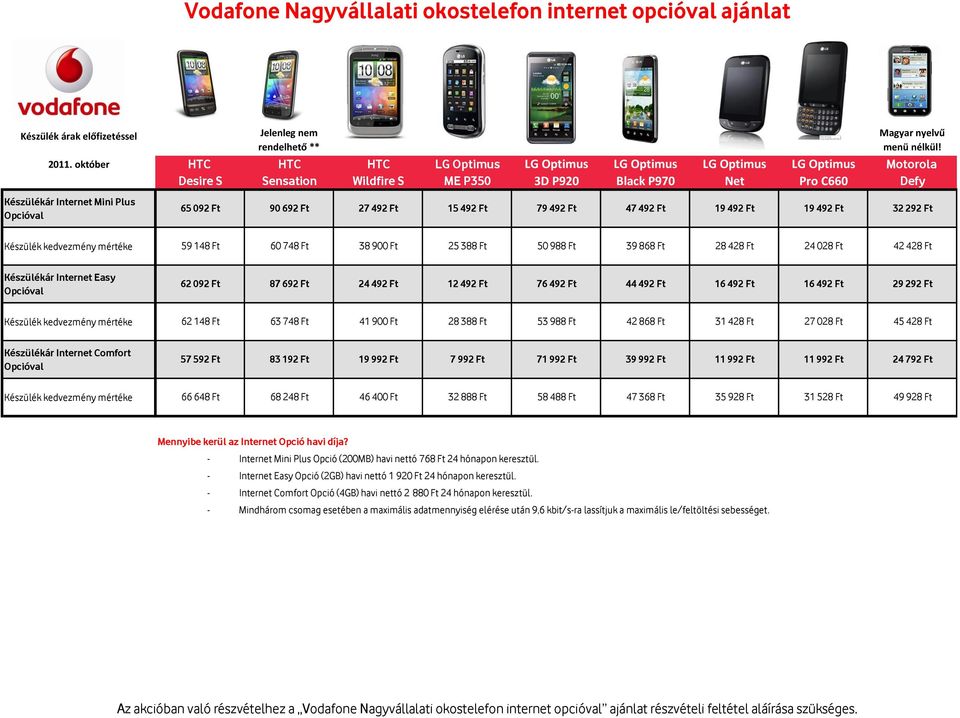 Motorola Defy 32 292 Ft 59 148 Ft 60 748 Ft 38 90 25 388 Ft 50 988 Ft 39 868 Ft 28 428 Ft 24 028 Ft 42 428 Ft Készülékár Internet Easy Opcióval 62 092 Ft 87 692 Ft 24 492 Ft 12 492 Ft 76 492 Ft 44