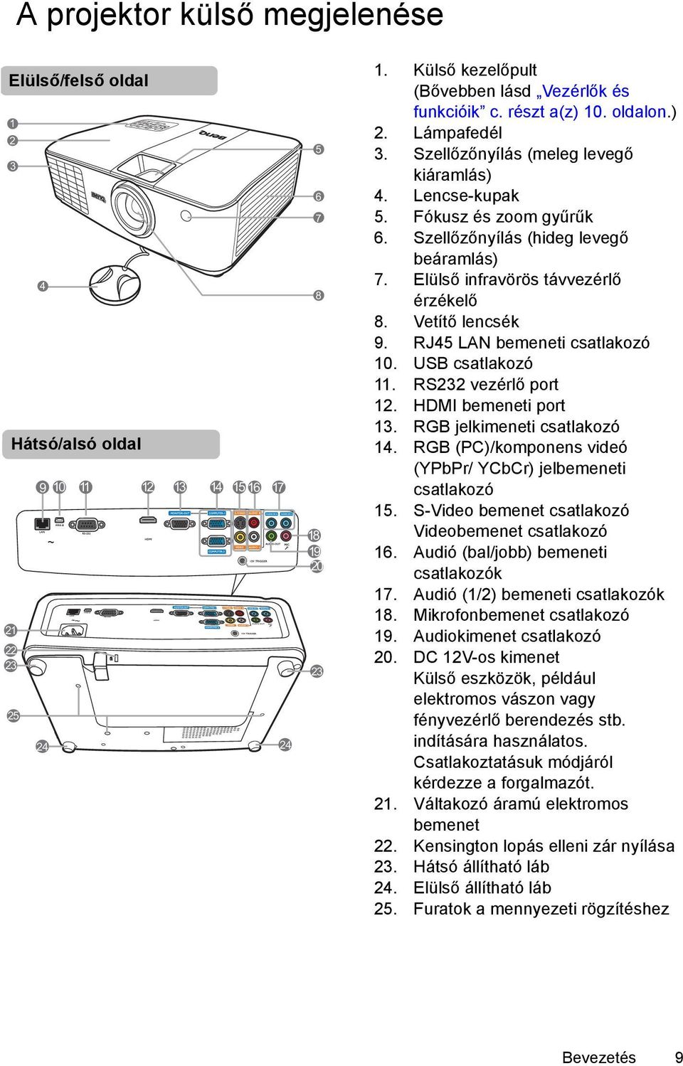 Elülső infravörös távvezérlő érzékelő 8. Vetítő lencsék 9. RJ45 LAN bemeneti csatlakozó 10. USB csatlakozó 11. RS232 vezérlő port 12. HDMI bemeneti port 13. RGB jelkimeneti csatlakozó 14.