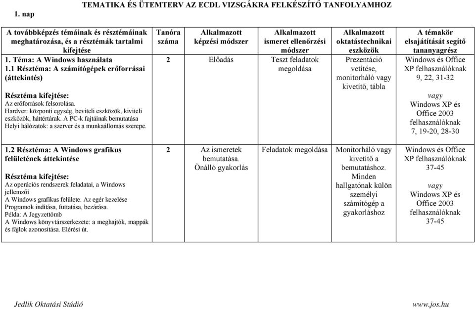 képzési 2 Előadás Teszt feladatok megoldása Prezentáció vetítése, monitorháló kivetítő, tábla XP 9, 22, 31-32 7, 19-20, 28-30 1.