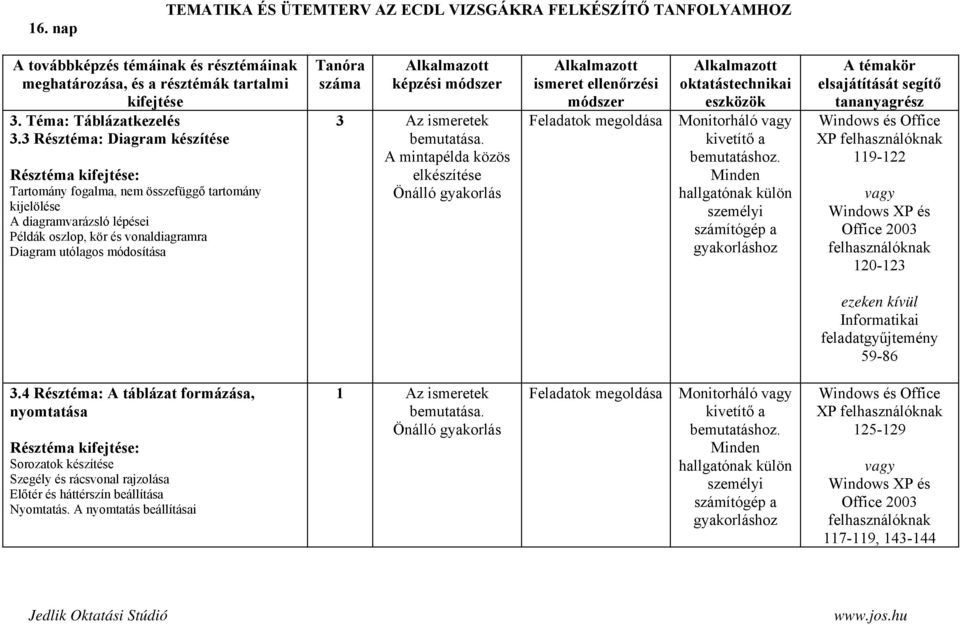 vonaldiagramra Diagram utólagos módosítása képzési 3 Az ismeretek A mintapélda közös elkészítése XP 119-122 120-123 ezeken kívül