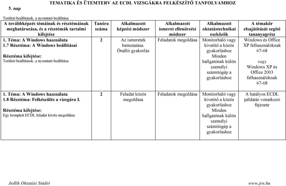 67-68 67-68 1. Téma: A Windows használata 1.8 Résztéma: Felkészülés a vizsgára I.