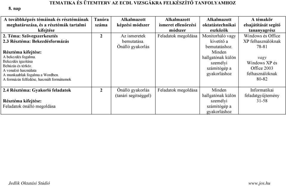 A formázás felfedése, használt formátumok képzési XP 78-81 80-82 2.