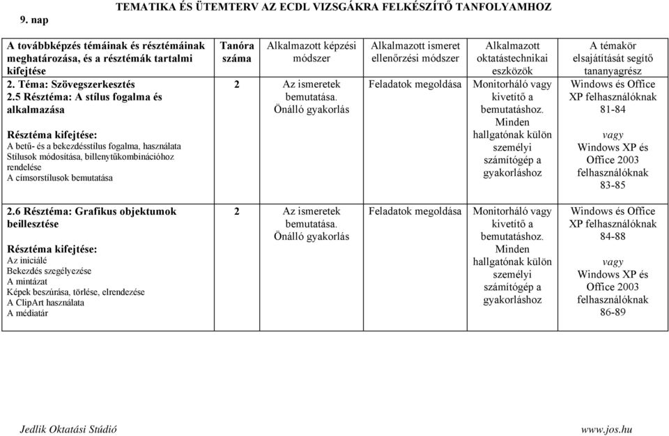 módosítása, billenytűkombinációhoz rendelése A címsorstílusok bemutatása képzési ismeret ellenőrzési XP