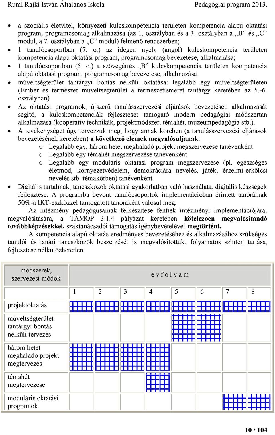 ) az idegen nyelv (angol) kulcskompetencia területen kompetencia alapú oktatási program, programcsomag bevezetése, alkalmazása; 1 tanulócsoportban (5. o.) a szövegértés B kulcskompetencia területen kompetencia alapú oktatási program, programcsomag bevezetése, alkalmazása.