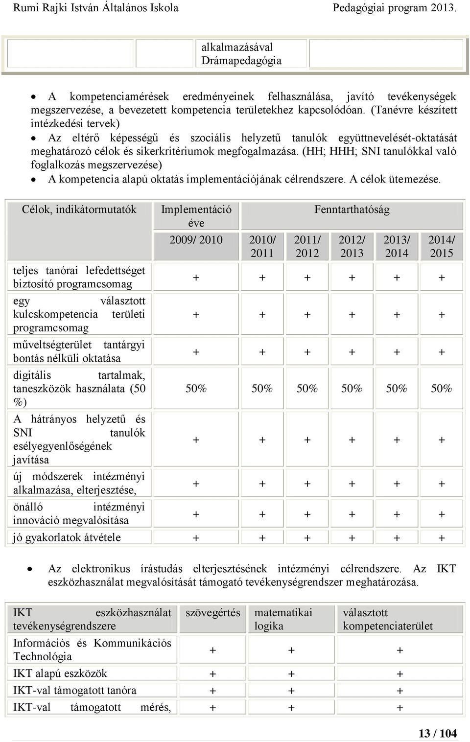 (HH; HHH; SNI tanulókkal való foglalkozás megszervezése) A kompetencia alapú oktatás implementációjának célrendszere. A célok ütemezése.