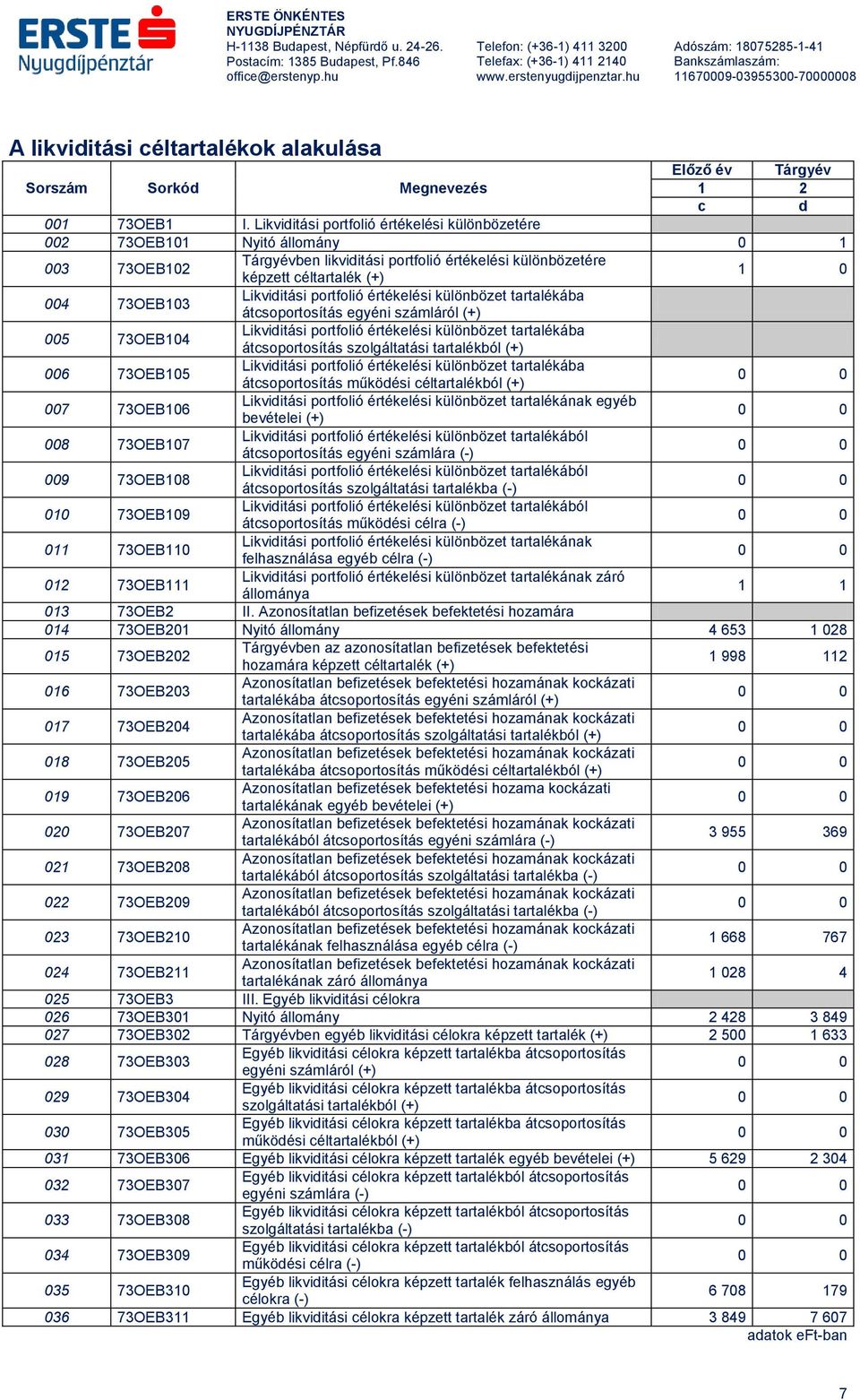 Likviditási portfolió értékelési különbözet tartalékába átcsoportosítás egyéni számláról (+) 005 73OEB104 Likviditási portfolió értékelési különbözet tartalékába átcsoportosítás szolgáltatási