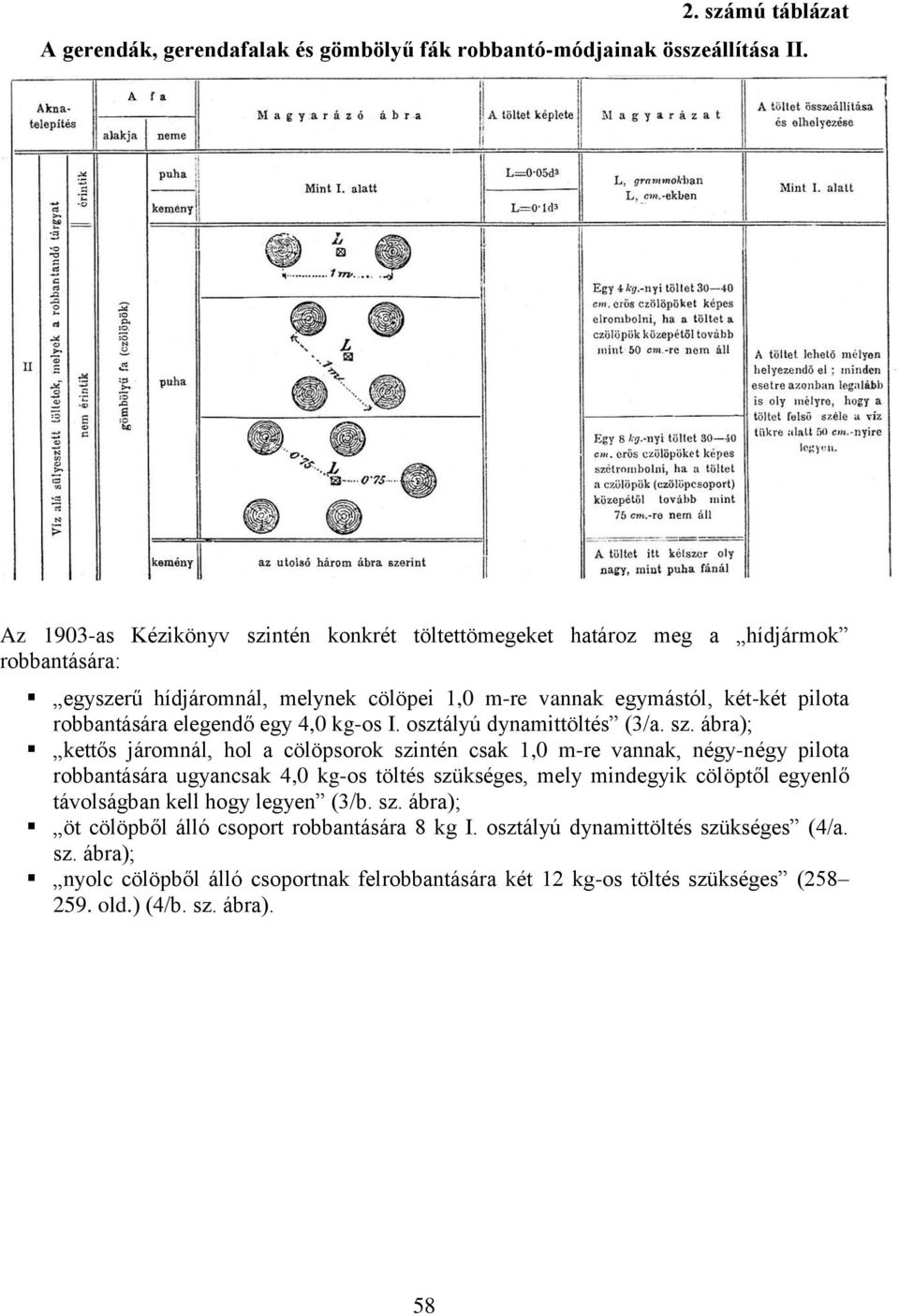 elegendő egy 4,0 kg-os I. osztályú dynamittöltés (3/a. sz.