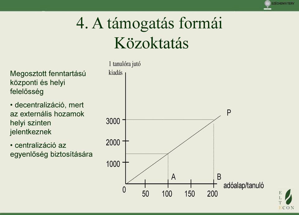 externális hozamok helyi szinten jelentkeznek centralizáció az