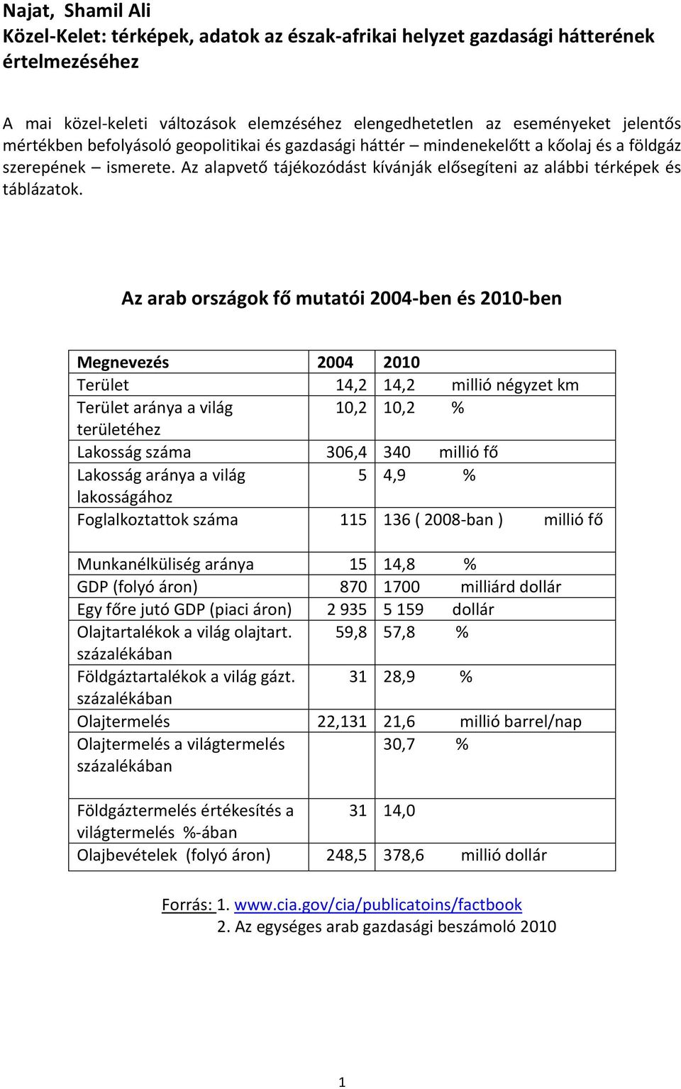 Az arab országok fő mutatói 2004-ben és 2010-ben Megnevezés 2004 2010 Terület 14,2 14,2 millió négyzet km Terület aránya a világ 10,2 10,2 % területéhez Lakosság száma 306,4 340 millió fő Lakosság