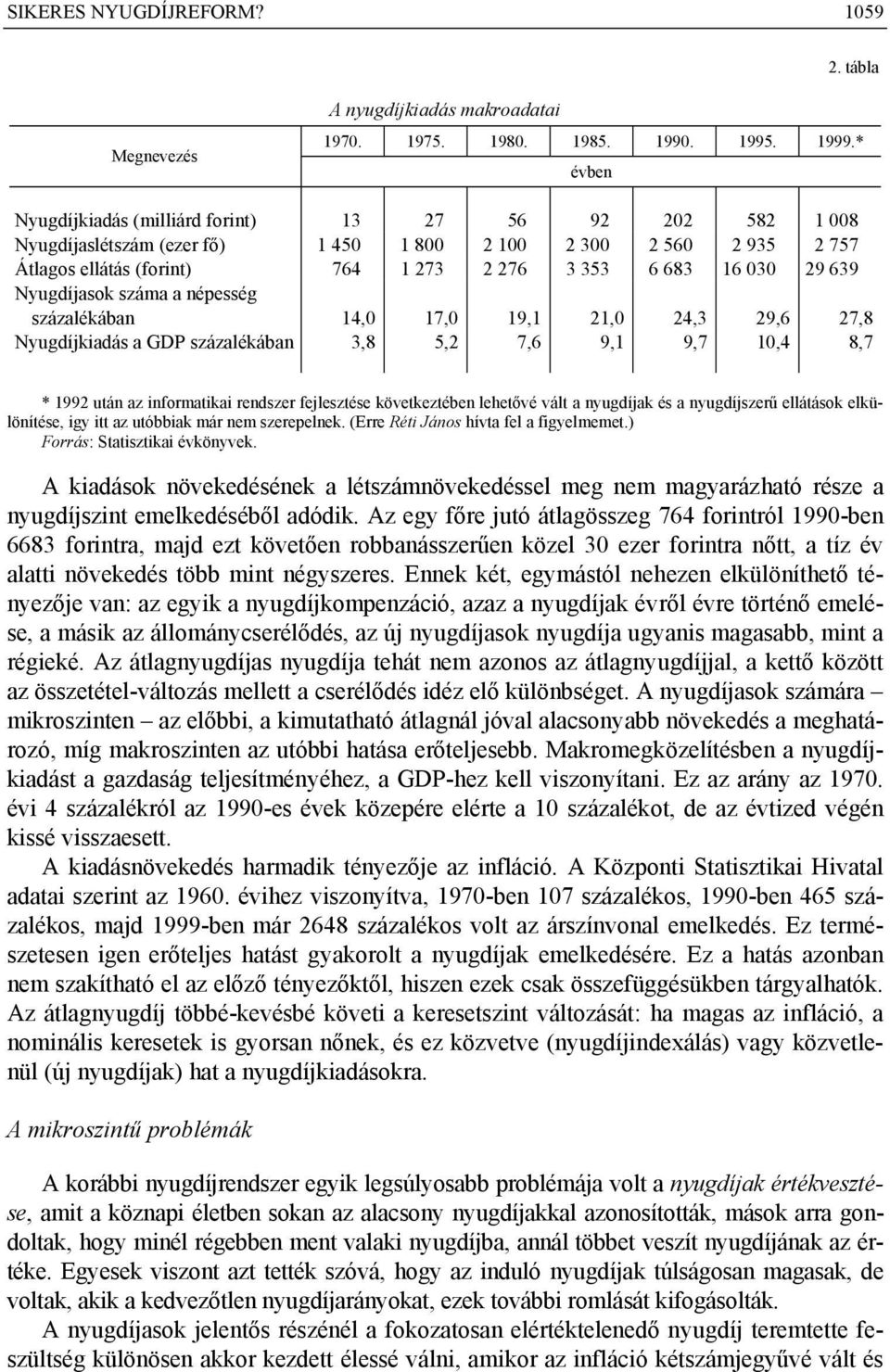 639 Nyugdíjasok száma a népesség százalékában 14,0 17,0 19,1 21,0 24,3 29,6 27,8 Nyugdíjkiadás a GDP százalékában 3,8 5,2 7,6 9,1 9,7 10,4 8,7 * 1992 után az informatikai rendszer fejlesztése