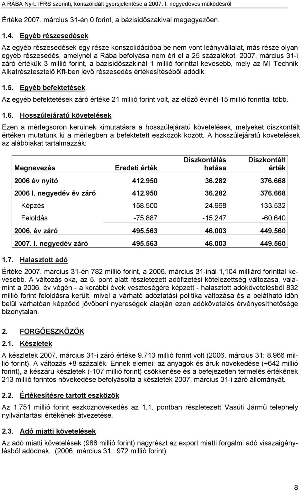 március 31-i záró értékük 3 millió forint, a bázisidőszakinál 1 millió forinttal kevesebb, mely az MI Technik Alkatrésztesztelő Kft-ben lévő részesedés értékesítéséből adódik. 1.5.