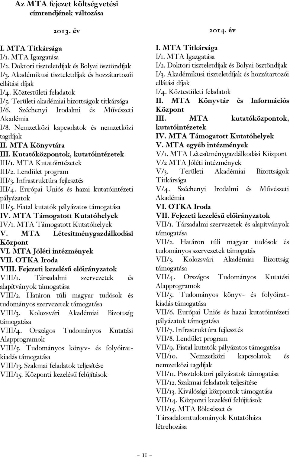 Nemzetközi kapcsolatok és nemzetközi tagdíjak II. MTA Könyvtára III. Kutatóközpontok, kutatóintézetek III/1. MTA Kutatóintézetek III/2. Lendület program III/3. Infrastruktúra fejlesztés III/4.