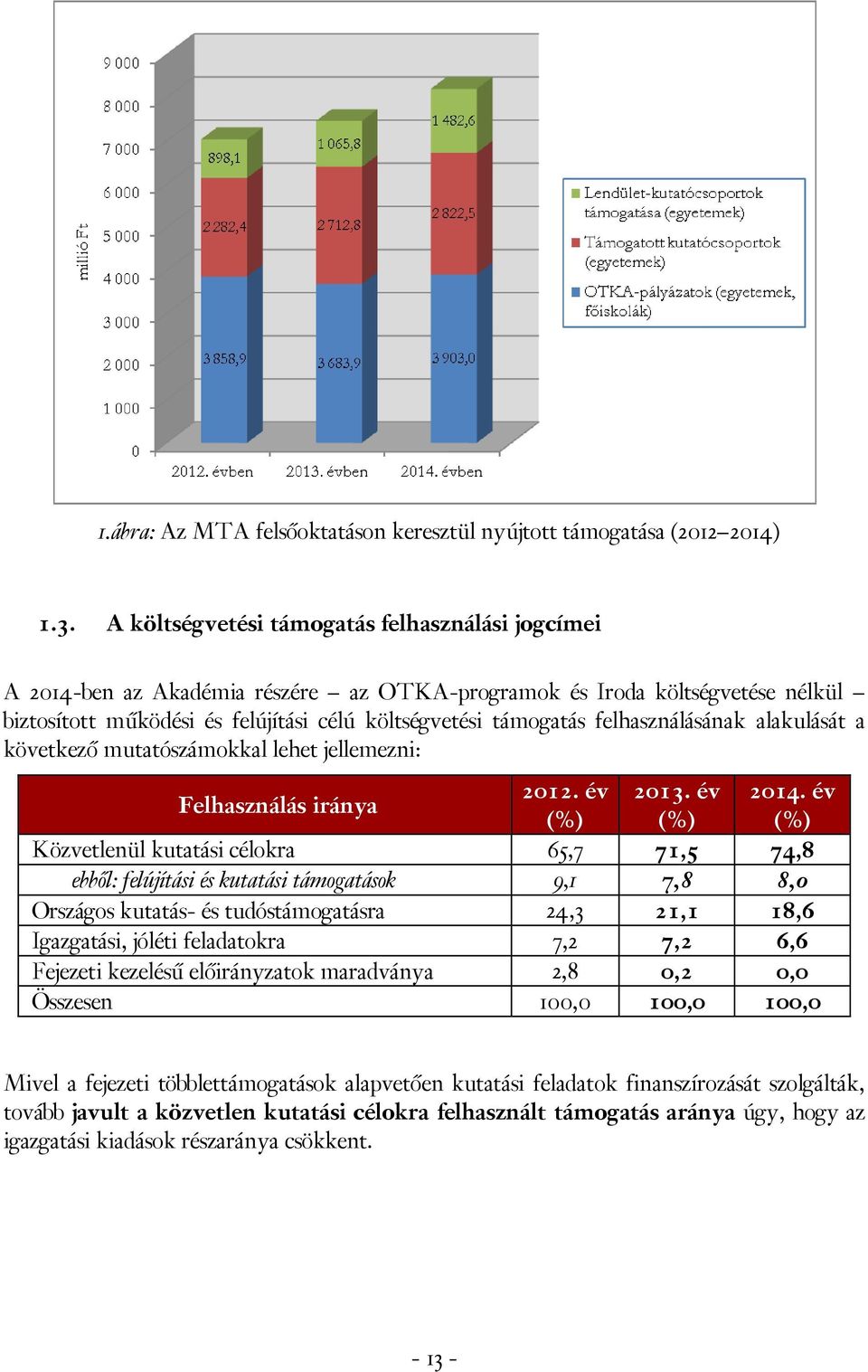 felhasználásának alakulását a következő mutatószámokkal lehet jellemezni: Felhasználás iránya 2012. év 2013. év 2014.