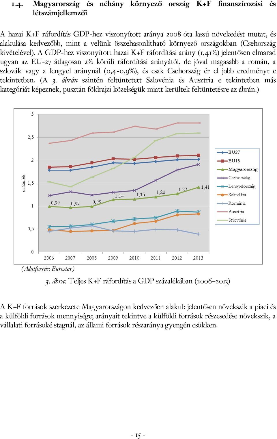 A GDP-hez viszonyított hazai K+F ráfordítási arány (1,41%) jelentősen elmarad ugyan az EU-27 átlagosan 2% körüli ráfordítási arányától, de jóval magasabb a román, a szlovák vagy a lengyel aránynál