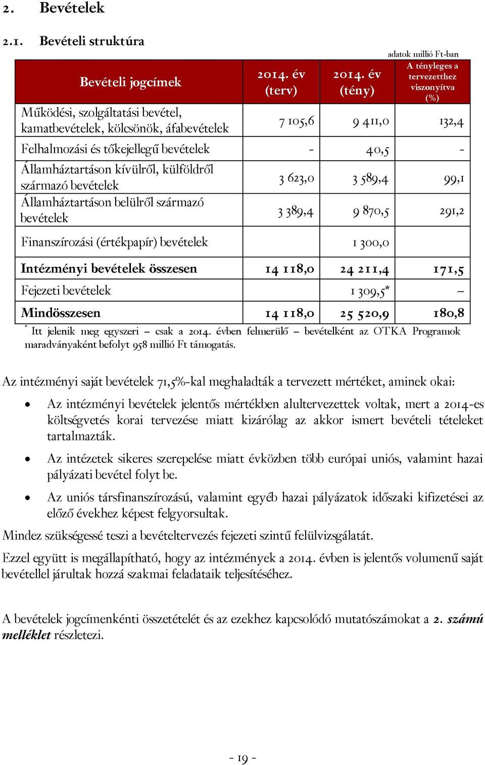 Államháztartáson belülről származó bevételek 3 623,0 3 589,4 99,1 3 389,4 9 870,5 291,2 Finanszírozási (értékpapír) bevételek 1 300,0 Intézményi bevételek összesen 14 118,0 24 211,4 171,5 Fejezeti