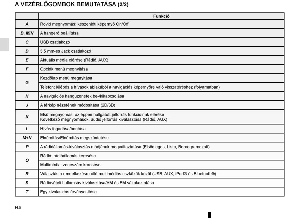 be-/kikapcsolása A térkép nézetének módosítása (2D/3D) Első megnyomás: az éppen hallgatott jelforrás funkcióinak elérése Következő megnyomások: audió jelforrás kiválasztása (Rádió, AUX) Hívás