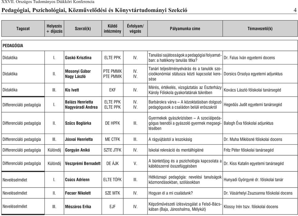 Falus Iván egyetemi docens Tanári teljesítményelvárás és a tanulók szocioökonómiai státusza közti kapcsolat keresése Dorsics Orsolya egyetemi adjunktus Mérés, értékelés, vizsgáztatás az Eszterházy