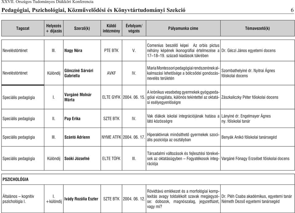 századi kiadások tükrében Neveléstörténet Göncziné Sárvári Gabriella AVKF Maria Montessori pedagógiai rendszerének alkal mazási lehetõsége a bölcsõdei gondozás- Szombathelyiné dr.