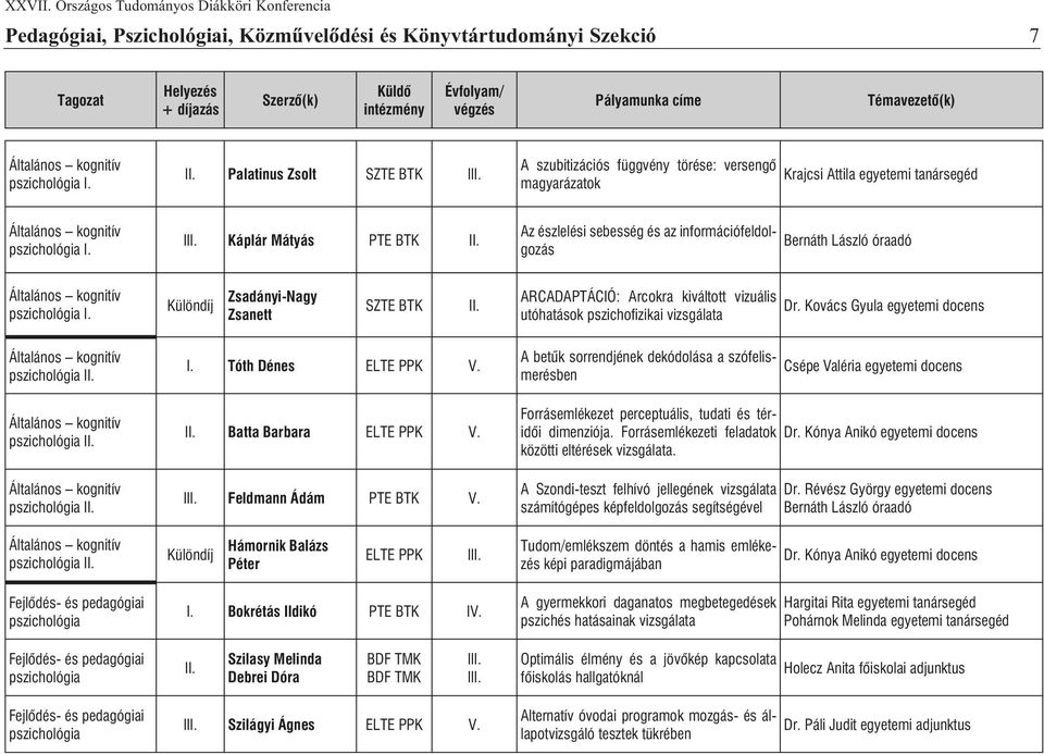 Zsadányi-Nagy Zsanett SZTE BTK ARCADAPTÁCIÓ: Arcokra kiváltott vizuális utóhatások pszichofi zikai vizsgálata Dr. Kovács Gyula egyetemi docens I.