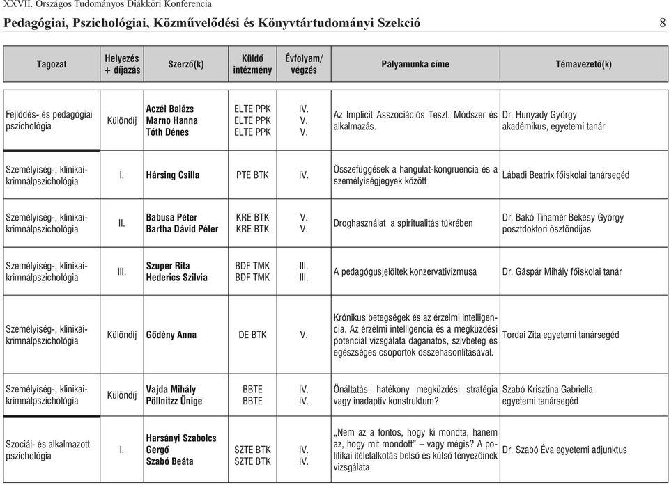 Hársing Csilla PTE BTK Összefüggések a hangulat-kongruencia és a személyiségjegyek között Lábadi Beatrix fõiskolai tanársegéd Személyiség-, klinikaikrimnál Babusa Péter Bartha Dávid Péter KRE BTK KRE