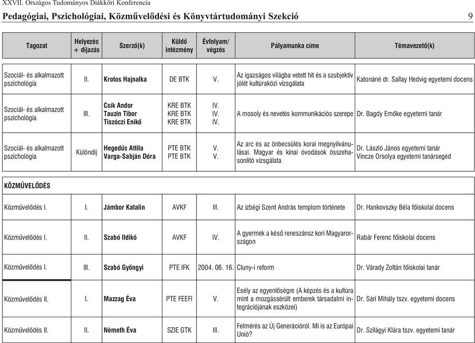 Bagdy Emõke egyetemi tanár Szociál- és alkalmazott Hegedûs Attila Varga-Sabján Dóra PTE BTK PTE BTK Az arc és az önbecsülés korai megnyilvánulásai. Magyar és kínai óvodások összeha- Dr.