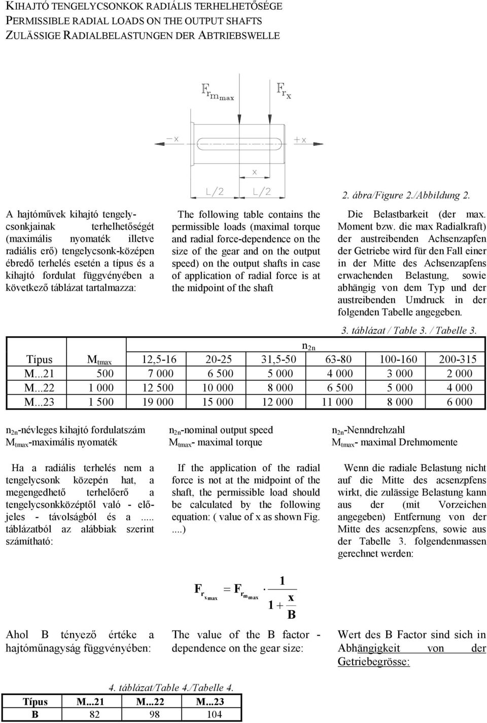 permissible loads (maximal torque and radial force-dependence on the size of the gear and on the output speed) on the output shafts in case of application of radial force is at the midpoint of the