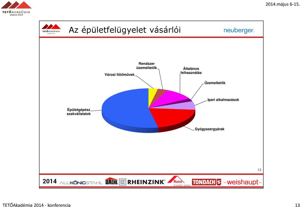 Üzemeltetők Ipari alkalmazások Épületgépész