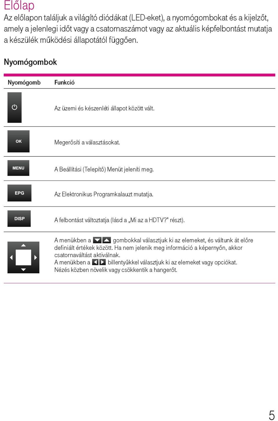Az Elektronikus Programkalauzt mutatja. A felbontást változtatja (lásd a Mi az a HDTV? részt).