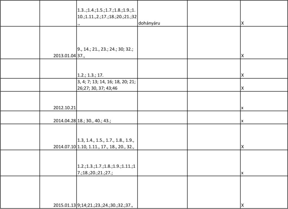 21 x 2014.04.28 18.; 30., 40.; 43.; x 2014.07.10 1.3, 1.4., 1.5., 1.7., 1.8., 1.9., 1.10, 1.11., 17., 18.