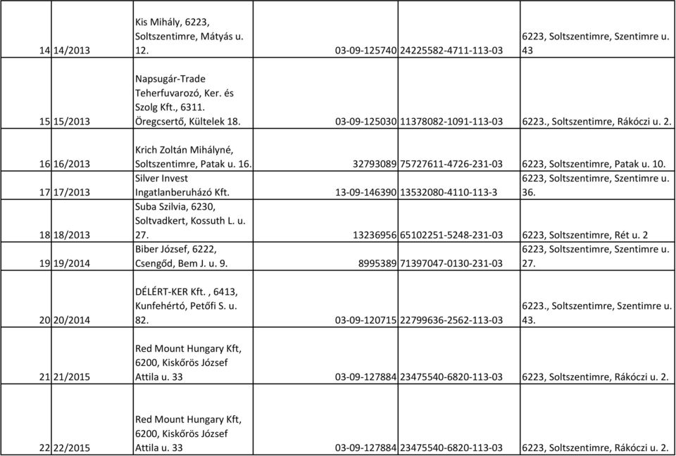 , Soltszentimre, Rákóczi u. 2. Krich Zoltán Mihályné, Soltszentimre, Patak u. 16. 32793089 75727611-4726-231-03 6223, Soltszentimre, Patak u. 10. Silver Invest 6223, Soltszentimre, Szentimre u.