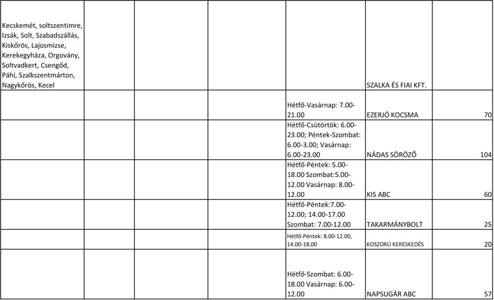 00-23.00 NÁDAS SÖRÖZŐ 104 Hétfő-Péntek: 5.00-18.00 Szombat:5.00-12.00 Vasárnap: 8.00-12.00 KIS ABC 60 Hétfő-Péntek:7.00-12.00; 14.00-17.