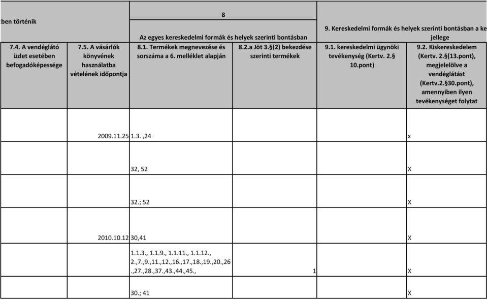 Kereskedelmi formák és helyek szerinti bontásban a kereskedelmi tevékenység 9.1. kereskedelmi ügynöki tevékenység (Kertv. 2. 10.pont) jellege 9.2. Kiskereskedelem (Kertv. 2. (13.