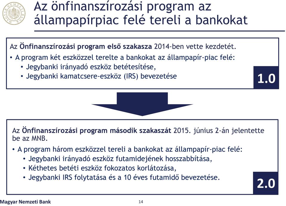 0 Az Önfinanszírozási program második szakaszát 2015. június 2-án jelentette be az MNB.