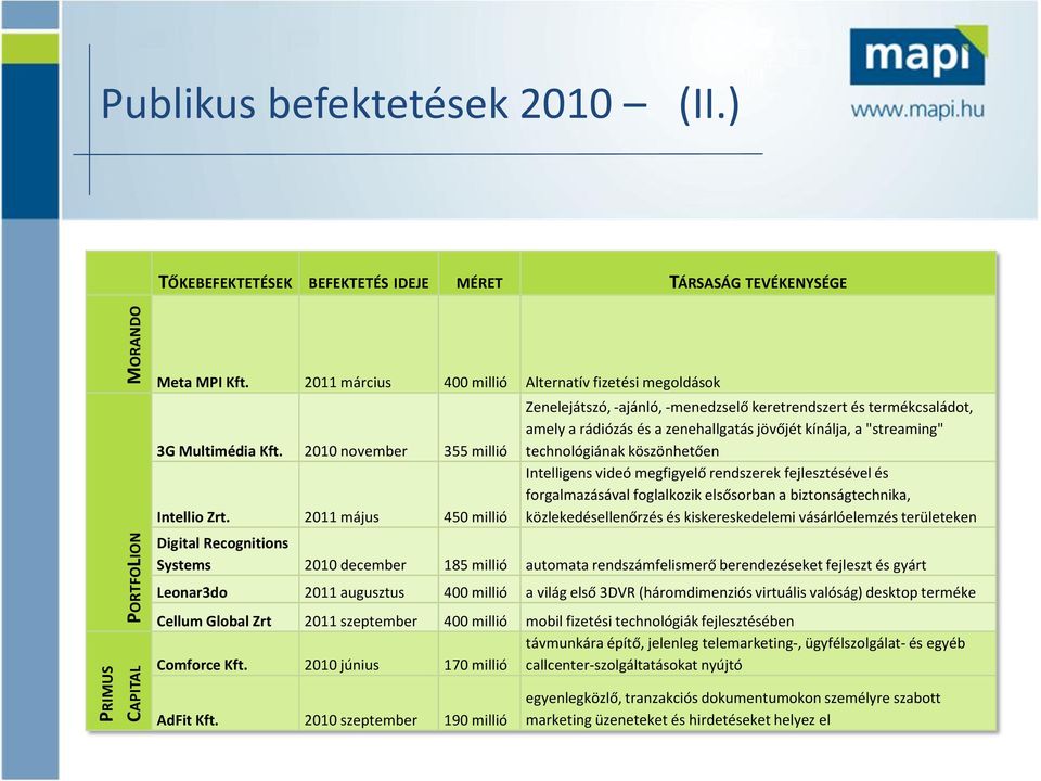 2011 május 450 millió Zenelejátszó, -ajánló, -menedzselő keretrendszert és termékcsaládot, amely a rádiózás és a zenehallgatás jövőjét kínálja, a "streaming" technológiának köszönhetően Intelligens