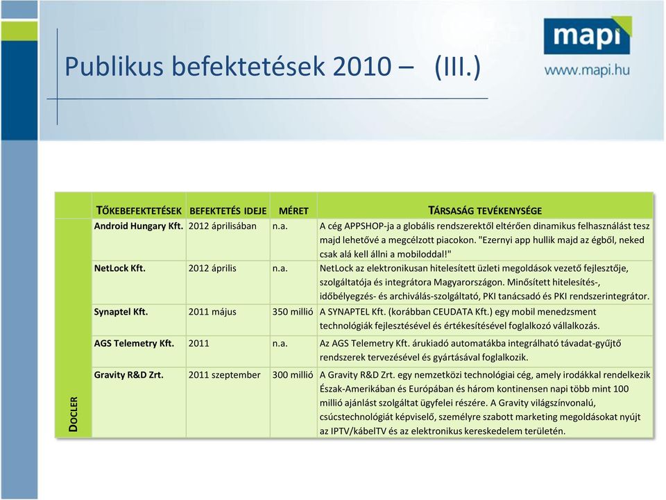 "Ezernyi app hullik majd az égből, neked csak alá kell állni a mobiloddal!" NetLock Kft. 2012 április n.a. NetLock az elektronikusan hitelesített üzleti megoldások vezető fejlesztője, szolgáltatója és integrátora Magyarországon.